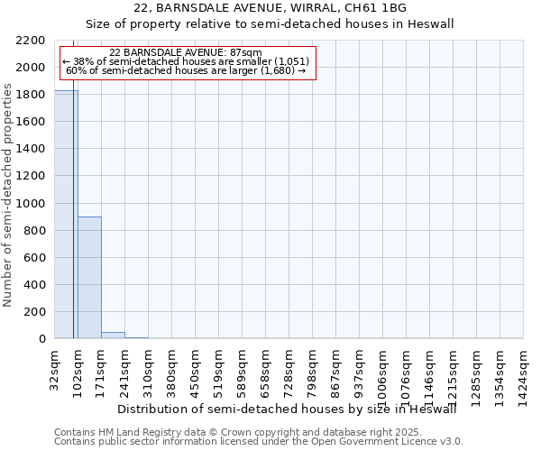 22, BARNSDALE AVENUE, WIRRAL, CH61 1BG: Size of property relative to detached houses in Heswall