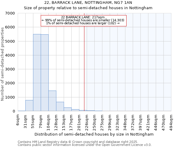 22, BARRACK LANE, NOTTINGHAM, NG7 1AN: Size of property relative to detached houses in Nottingham