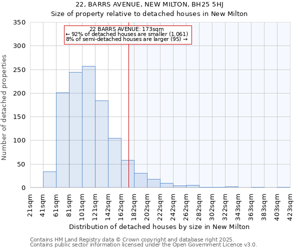 22, BARRS AVENUE, NEW MILTON, BH25 5HJ: Size of property relative to detached houses in New Milton