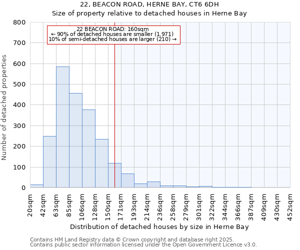 22, BEACON ROAD, HERNE BAY, CT6 6DH: Size of property relative to detached houses in Herne Bay