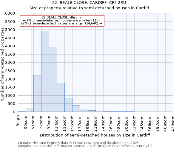 22, BEALE CLOSE, CARDIFF, CF5 2RU: Size of property relative to detached houses in Cardiff