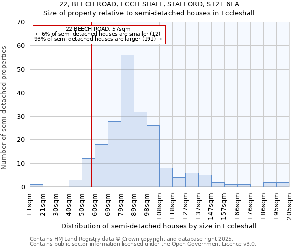 22, BEECH ROAD, ECCLESHALL, STAFFORD, ST21 6EA: Size of property relative to detached houses in Eccleshall