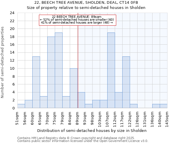 22, BEECH TREE AVENUE, SHOLDEN, DEAL, CT14 0FB: Size of property relative to detached houses in Sholden