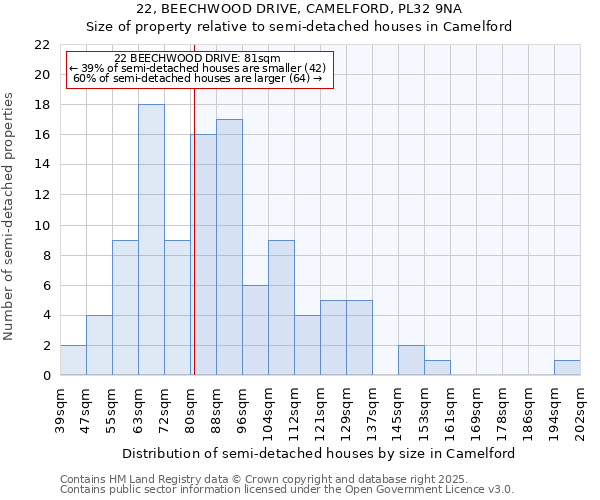 22, BEECHWOOD DRIVE, CAMELFORD, PL32 9NA: Size of property relative to detached houses in Camelford