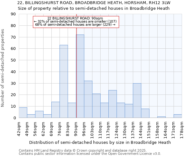 22, BILLINGSHURST ROAD, BROADBRIDGE HEATH, HORSHAM, RH12 3LW: Size of property relative to detached houses in Broadbridge Heath