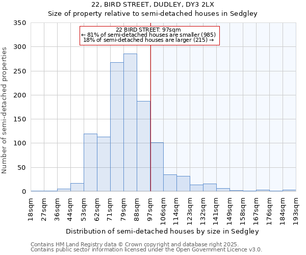 22, BIRD STREET, DUDLEY, DY3 2LX: Size of property relative to detached houses in Sedgley