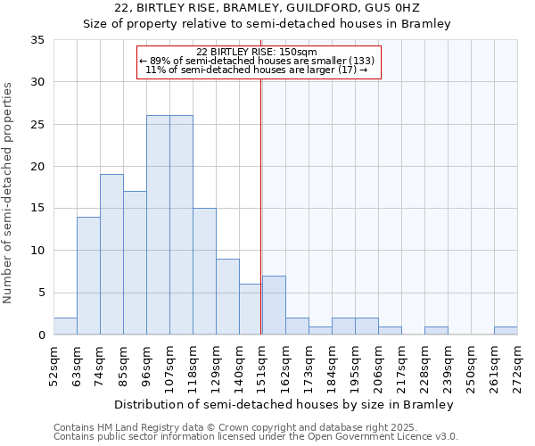 22, BIRTLEY RISE, BRAMLEY, GUILDFORD, GU5 0HZ: Size of property relative to detached houses in Bramley