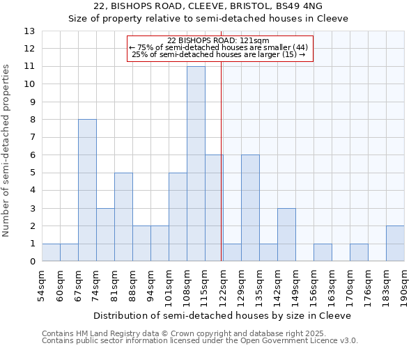 22, BISHOPS ROAD, CLEEVE, BRISTOL, BS49 4NG: Size of property relative to detached houses in Cleeve