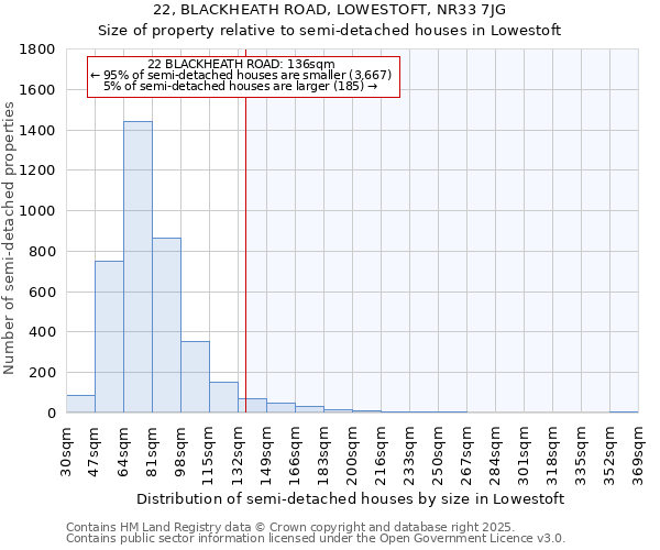 22, BLACKHEATH ROAD, LOWESTOFT, NR33 7JG: Size of property relative to detached houses in Lowestoft