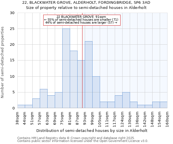 22, BLACKWATER GROVE, ALDERHOLT, FORDINGBRIDGE, SP6 3AD: Size of property relative to detached houses in Alderholt