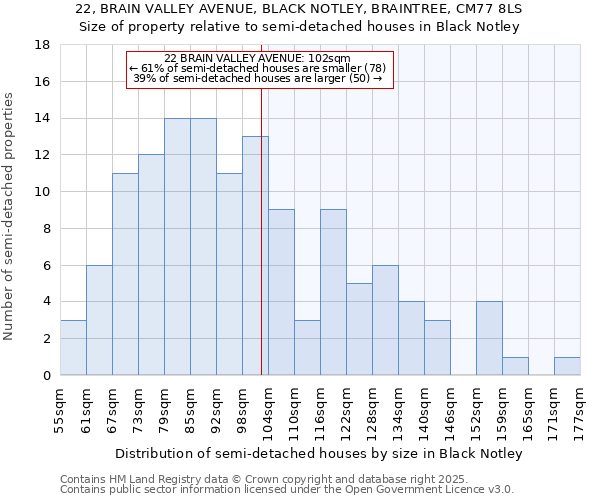 22, BRAIN VALLEY AVENUE, BLACK NOTLEY, BRAINTREE, CM77 8LS: Size of property relative to detached houses in Black Notley