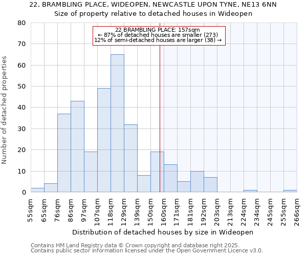 22, BRAMBLING PLACE, WIDEOPEN, NEWCASTLE UPON TYNE, NE13 6NN: Size of property relative to detached houses in Wideopen