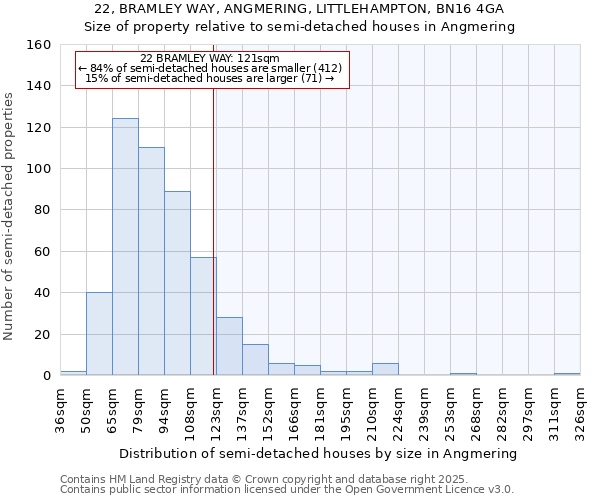 22, BRAMLEY WAY, ANGMERING, LITTLEHAMPTON, BN16 4GA: Size of property relative to detached houses in Angmering