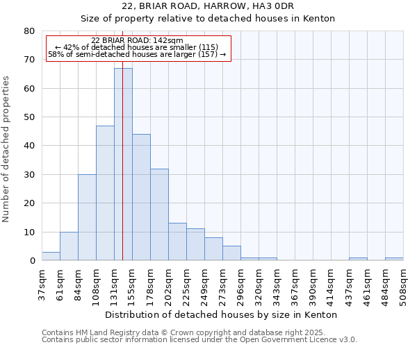 22, BRIAR ROAD, HARROW, HA3 0DR: Size of property relative to detached houses in Kenton