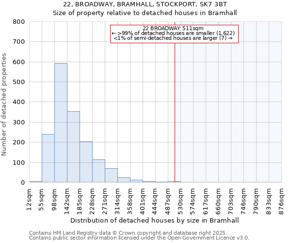 22, BROADWAY, BRAMHALL, STOCKPORT, SK7 3BT: Size of property relative to detached houses in Bramhall