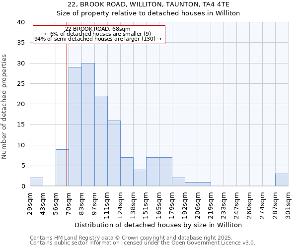 22, BROOK ROAD, WILLITON, TAUNTON, TA4 4TE: Size of property relative to detached houses in Williton