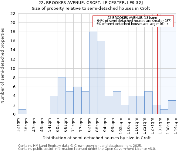 22, BROOKES AVENUE, CROFT, LEICESTER, LE9 3GJ: Size of property relative to detached houses in Croft