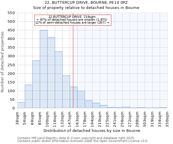 22, BUTTERCUP DRIVE, BOURNE, PE10 0PZ: Size of property relative to detached houses in Bourne