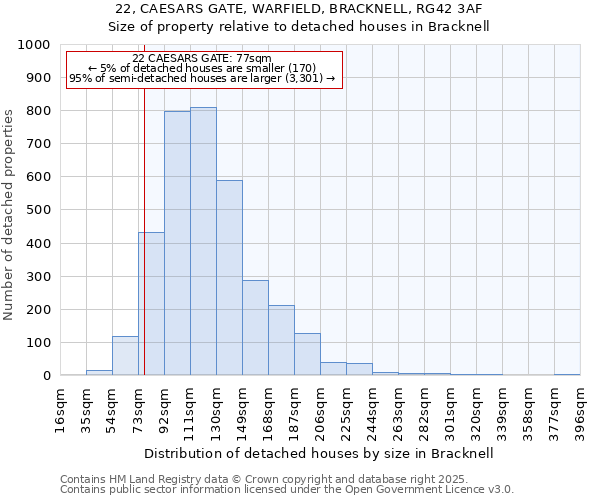 22, CAESARS GATE, WARFIELD, BRACKNELL, RG42 3AF: Size of property relative to detached houses in Bracknell