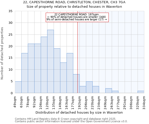 22, CAPESTHORNE ROAD, CHRISTLETON, CHESTER, CH3 7GA: Size of property relative to detached houses in Waverton