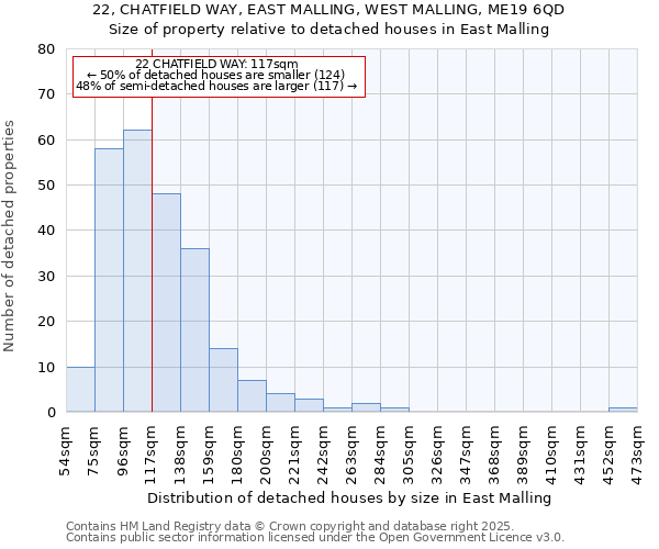 22, CHATFIELD WAY, EAST MALLING, WEST MALLING, ME19 6QD: Size of property relative to detached houses in East Malling