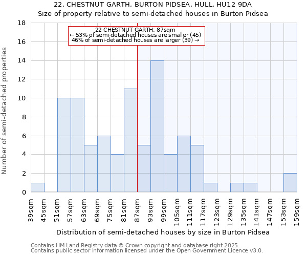 22, CHESTNUT GARTH, BURTON PIDSEA, HULL, HU12 9DA: Size of property relative to detached houses in Burton Pidsea