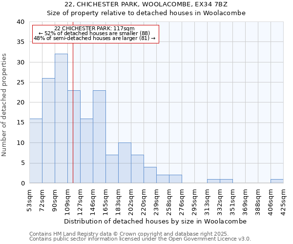 22, CHICHESTER PARK, WOOLACOMBE, EX34 7BZ: Size of property relative to detached houses in Woolacombe