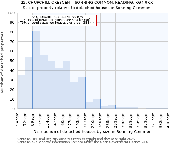 22, CHURCHILL CRESCENT, SONNING COMMON, READING, RG4 9RX: Size of property relative to detached houses in Sonning Common