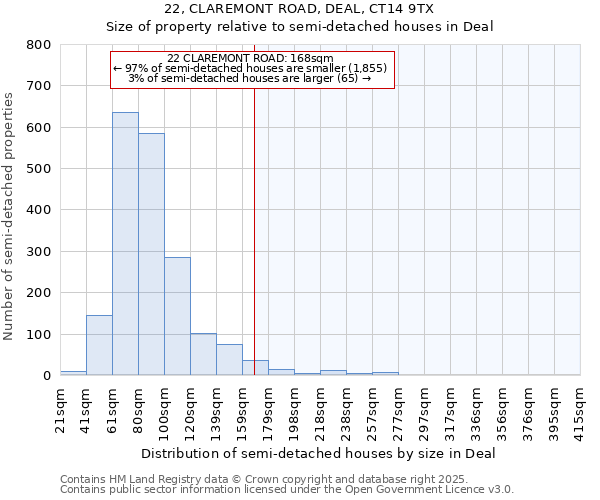 22, CLAREMONT ROAD, DEAL, CT14 9TX: Size of property relative to detached houses in Deal