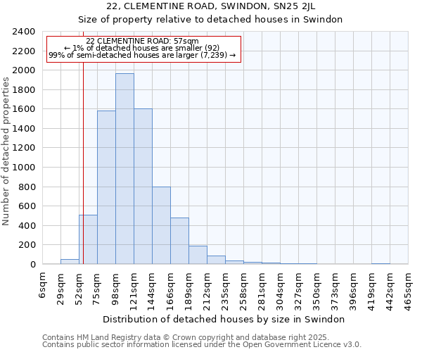 22, CLEMENTINE ROAD, SWINDON, SN25 2JL: Size of property relative to detached houses in Swindon