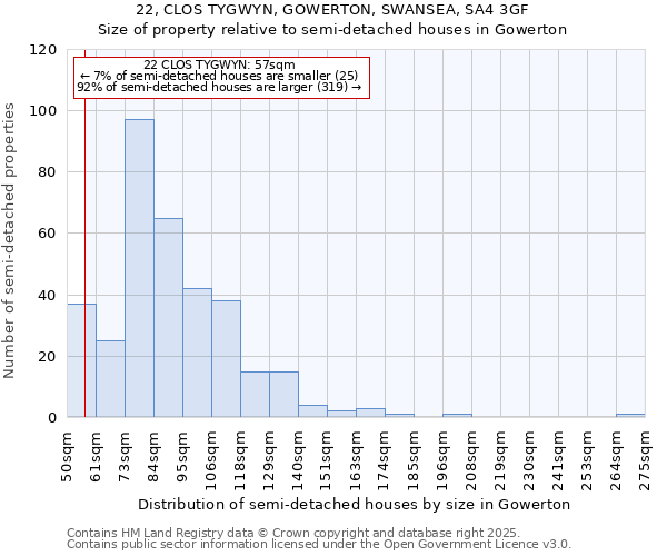 22, CLOS TYGWYN, GOWERTON, SWANSEA, SA4 3GF: Size of property relative to detached houses in Gowerton