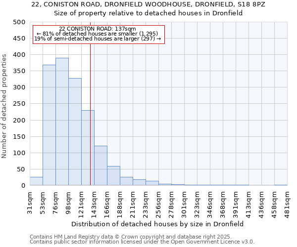 22, CONISTON ROAD, DRONFIELD WOODHOUSE, DRONFIELD, S18 8PZ: Size of property relative to detached houses in Dronfield