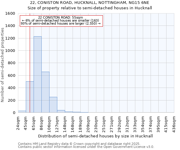 22, CONISTON ROAD, HUCKNALL, NOTTINGHAM, NG15 6NE: Size of property relative to detached houses in Hucknall