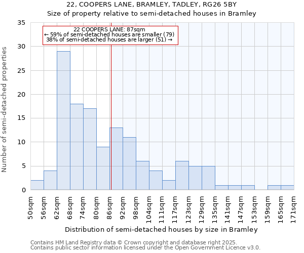 22, COOPERS LANE, BRAMLEY, TADLEY, RG26 5BY: Size of property relative to detached houses in Bramley