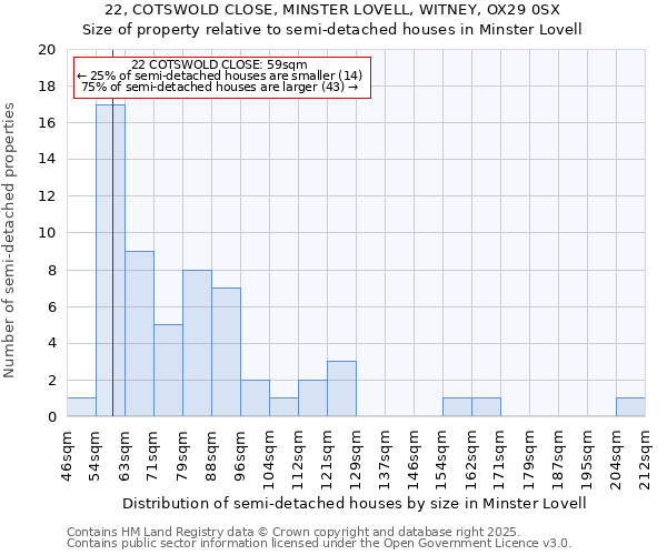 22, COTSWOLD CLOSE, MINSTER LOVELL, WITNEY, OX29 0SX: Size of property relative to detached houses in Minster Lovell