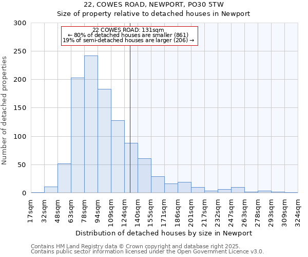 22, COWES ROAD, NEWPORT, PO30 5TW: Size of property relative to detached houses in Newport