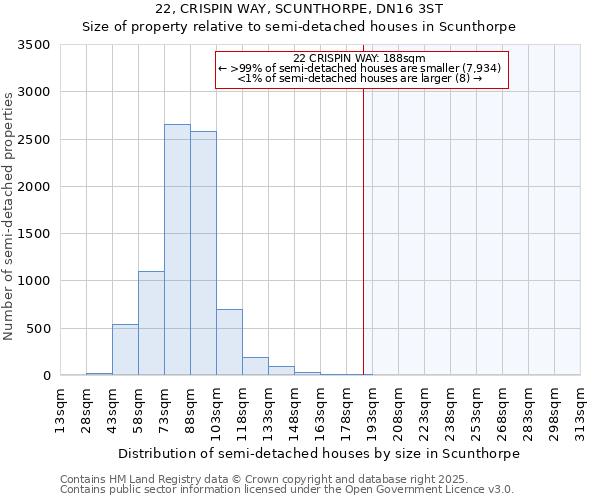 22, CRISPIN WAY, SCUNTHORPE, DN16 3ST: Size of property relative to detached houses in Scunthorpe