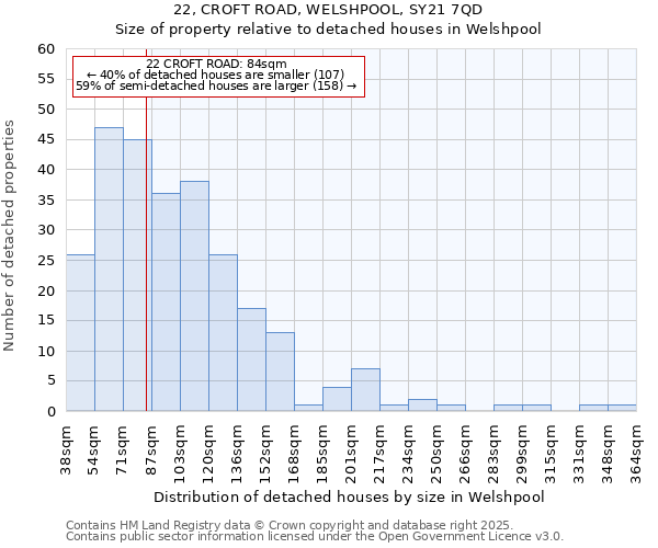 22, CROFT ROAD, WELSHPOOL, SY21 7QD: Size of property relative to detached houses in Welshpool