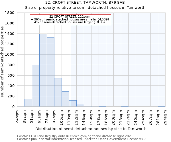 22, CROFT STREET, TAMWORTH, B79 8AB: Size of property relative to detached houses in Tamworth