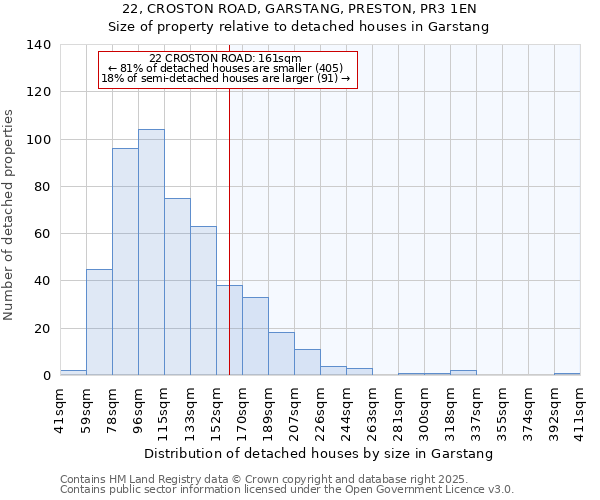 22, CROSTON ROAD, GARSTANG, PRESTON, PR3 1EN: Size of property relative to detached houses in Garstang