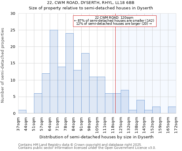 22, CWM ROAD, DYSERTH, RHYL, LL18 6BB: Size of property relative to detached houses in Dyserth