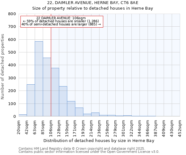 22, DAIMLER AVENUE, HERNE BAY, CT6 8AE: Size of property relative to detached houses in Herne Bay