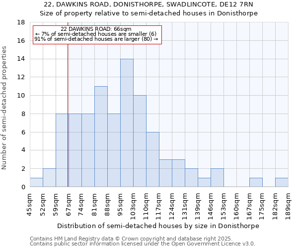 22, DAWKINS ROAD, DONISTHORPE, SWADLINCOTE, DE12 7RN: Size of property relative to detached houses in Donisthorpe