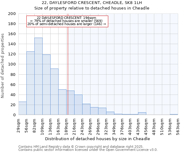 22, DAYLESFORD CRESCENT, CHEADLE, SK8 1LH: Size of property relative to detached houses in Cheadle