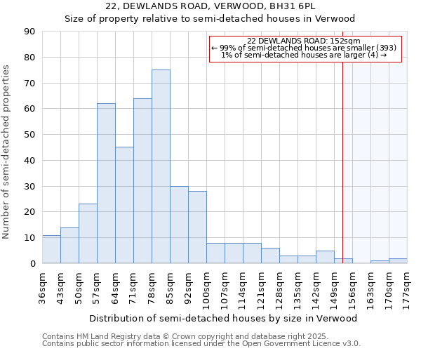 22, DEWLANDS ROAD, VERWOOD, BH31 6PL: Size of property relative to detached houses in Verwood