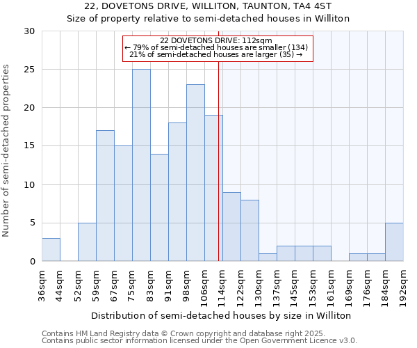 22, DOVETONS DRIVE, WILLITON, TAUNTON, TA4 4ST: Size of property relative to detached houses in Williton