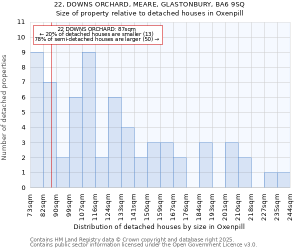 22, DOWNS ORCHARD, MEARE, GLASTONBURY, BA6 9SQ: Size of property relative to detached houses in Oxenpill