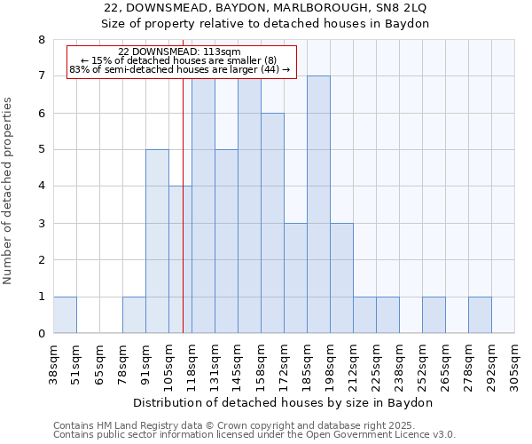 22, DOWNSMEAD, BAYDON, MARLBOROUGH, SN8 2LQ: Size of property relative to detached houses in Baydon