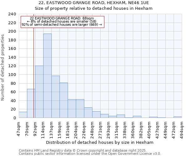 22, EASTWOOD GRANGE ROAD, HEXHAM, NE46 1UE: Size of property relative to detached houses in Hexham