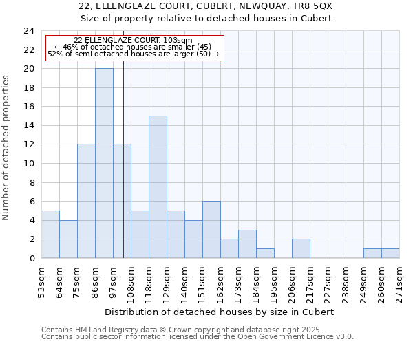 22, ELLENGLAZE COURT, CUBERT, NEWQUAY, TR8 5QX: Size of property relative to detached houses in Cubert